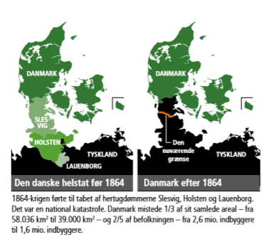 Den 2. slesvigske krig – Krigen i 1864 – førte til tabet af hertugdømmerne Slesvig, Holsten og Lauenborg. Det var en national katastrofe. Danmark mistede 1/3 af sit samlede areal – fra 58.036 km2 til 39.000 km2 – og 2/5 af befolkningen – fra 2,6 mio. indbyggere til 1,6 mio. indbyggere. Foto: Esbjerg Kommune.